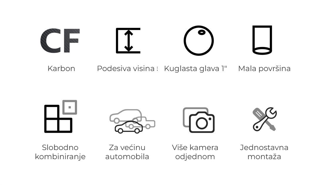 Značajke ukratko