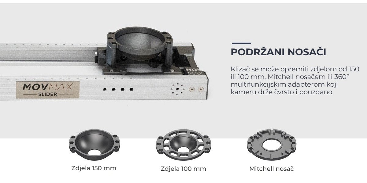 Izmjenjivi nosač