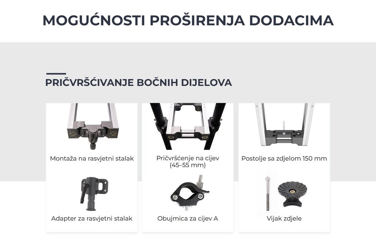 Proširenje dodacima