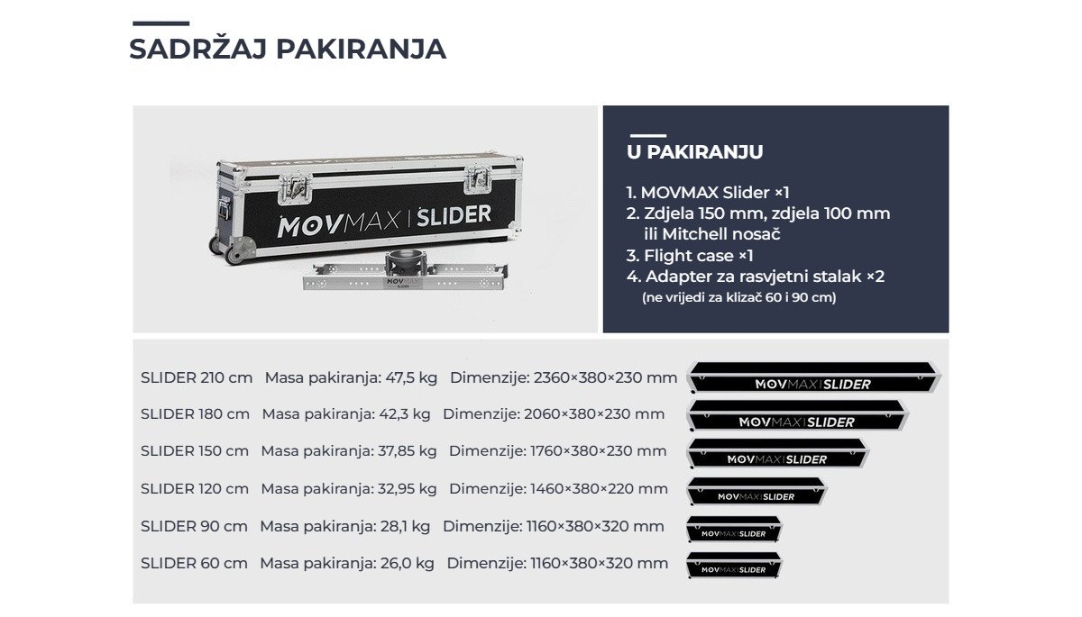 Sadržaj pakiranja prema duljini