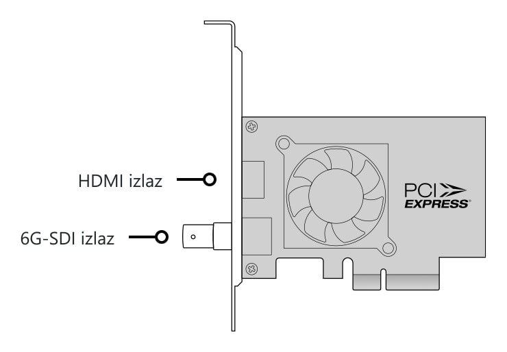 DeckLink Mini Monitor 4K – Priključci