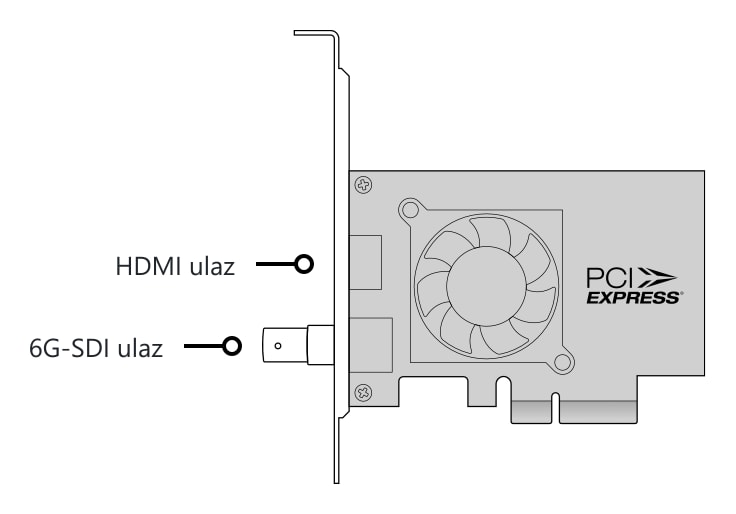 DeckLink Mini Recorder 4K – Priključci