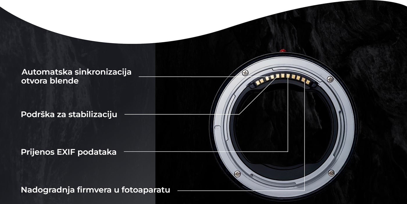 Megadap EFTZ21 – Strana fotoaparata: Nikon Z