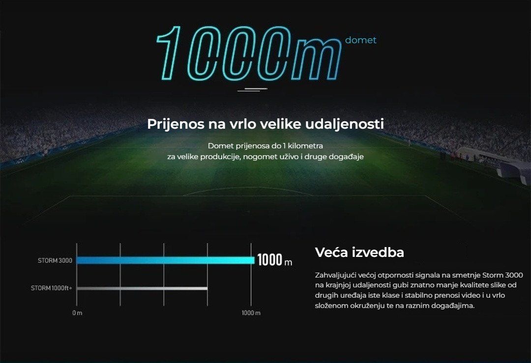 Domet od 1000 metara