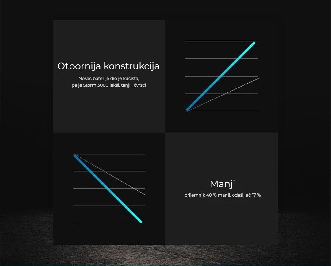 Čvršći i manji