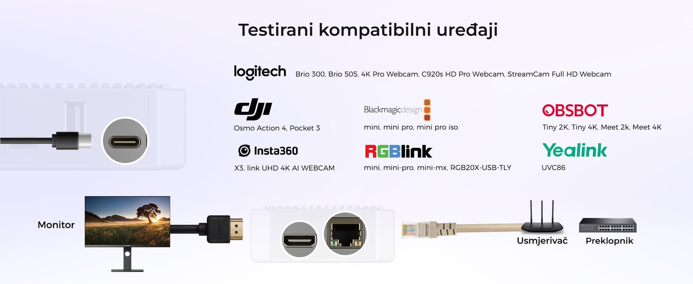 Testirana kompatibilnost