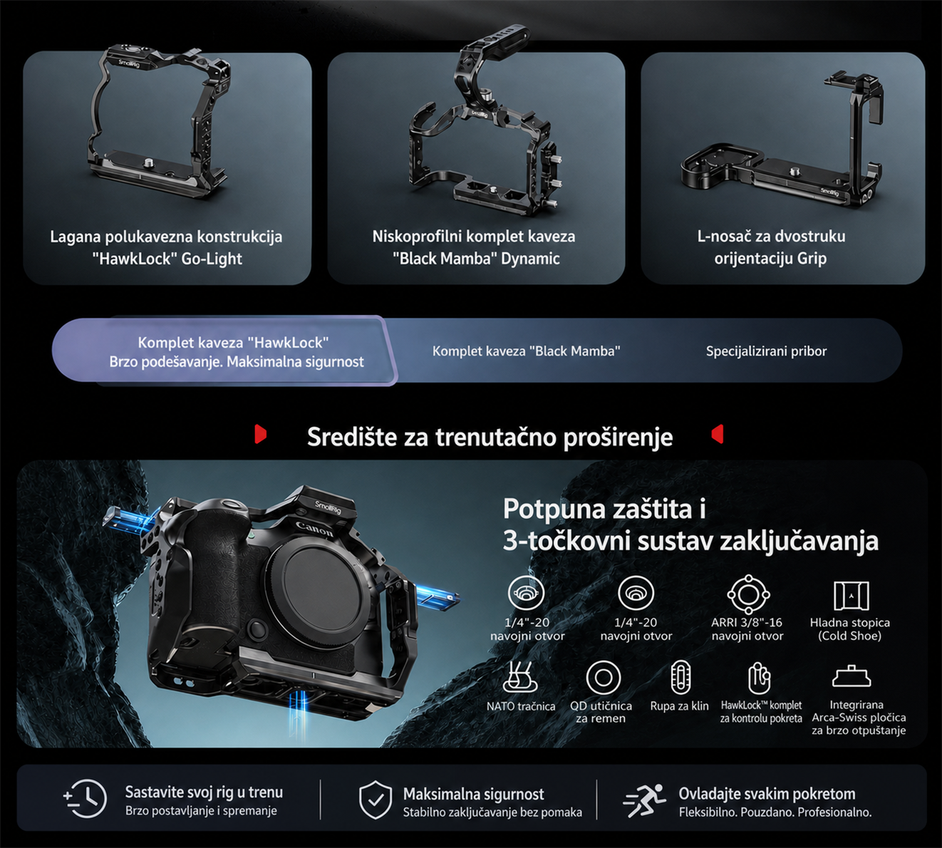 SmallRig Canon EOS R6 family product feature 2