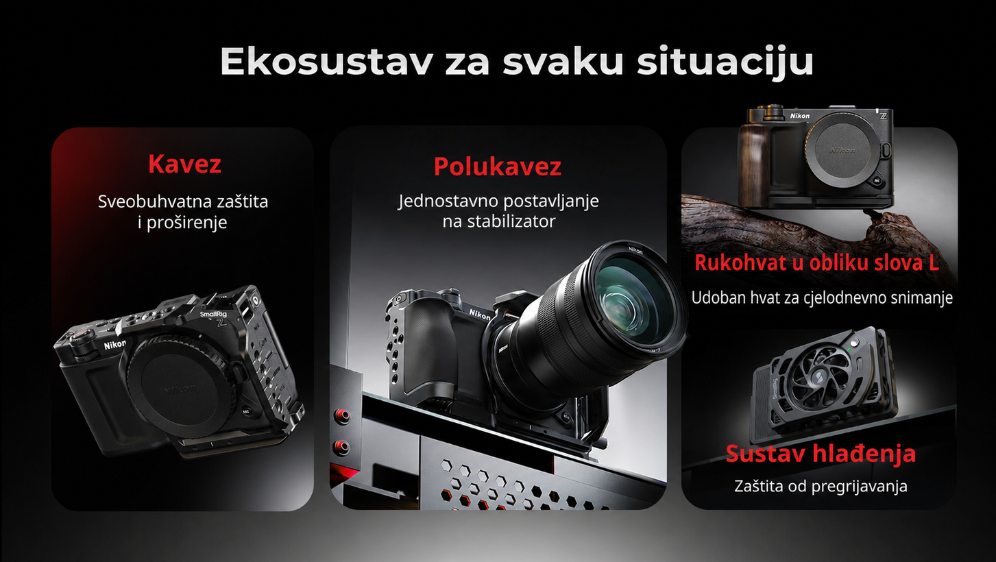 SmallRig Nikon ZR full-strip infographic – part 2