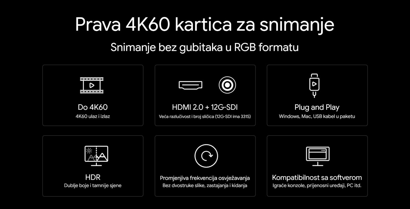 Pravi 4K60 s HDMI i SDI ulaza