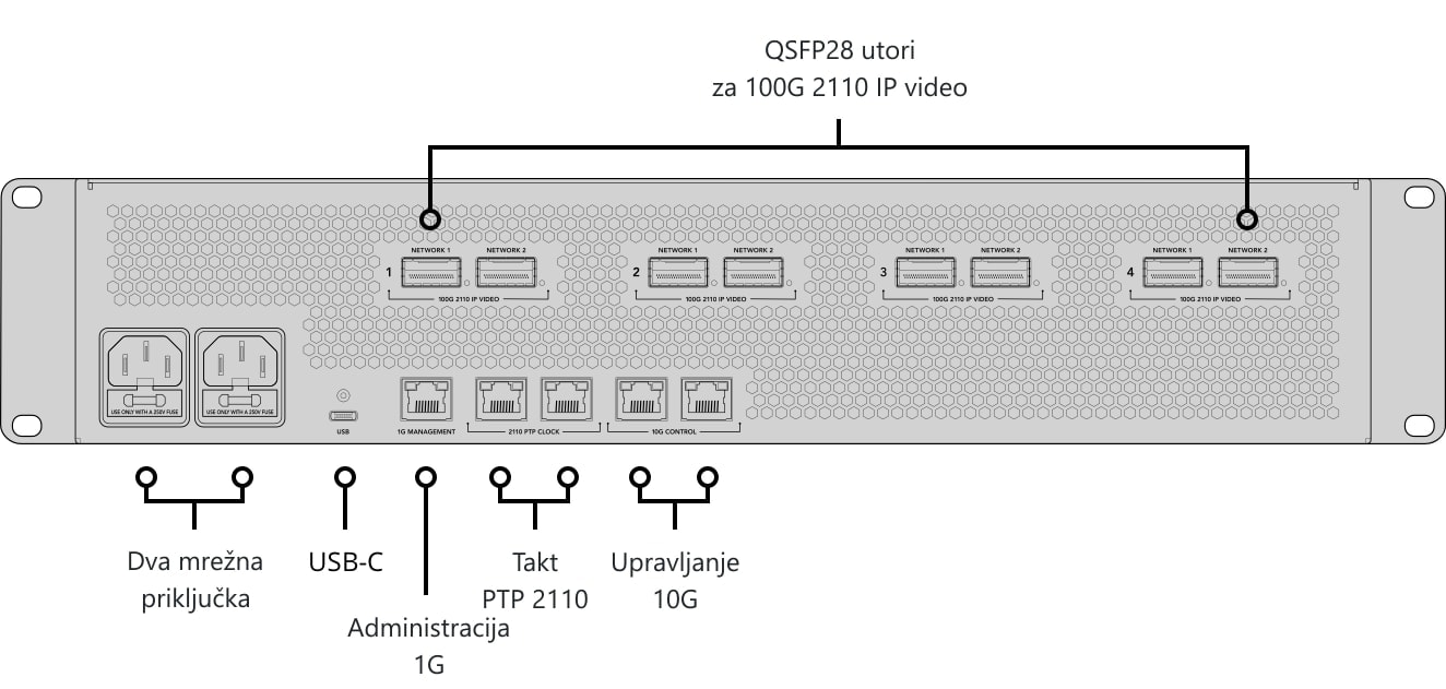 ATEM 4 M/E Constellation IP – Upravljačka ploča i priključci