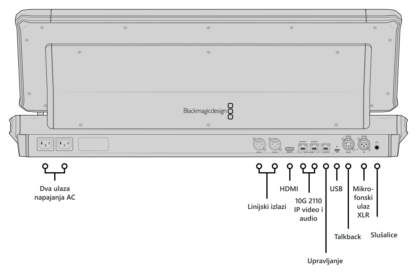 Blackmagic Design Fairlight Live Audio Panel 20 – Opis priključaka