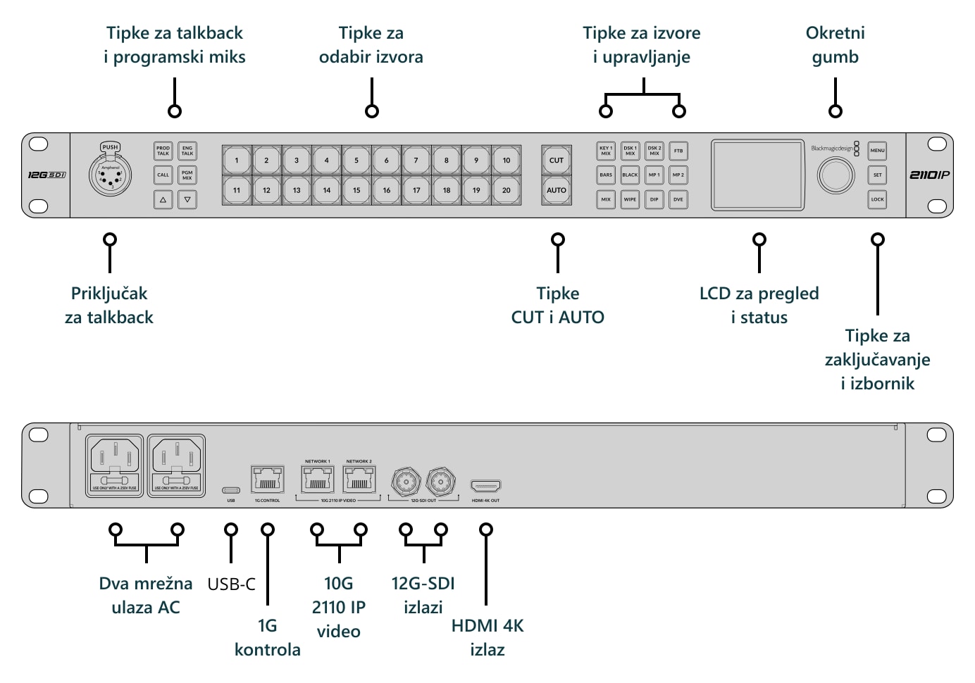 ATEM Monitoring Rack Panel 20 – Priključci