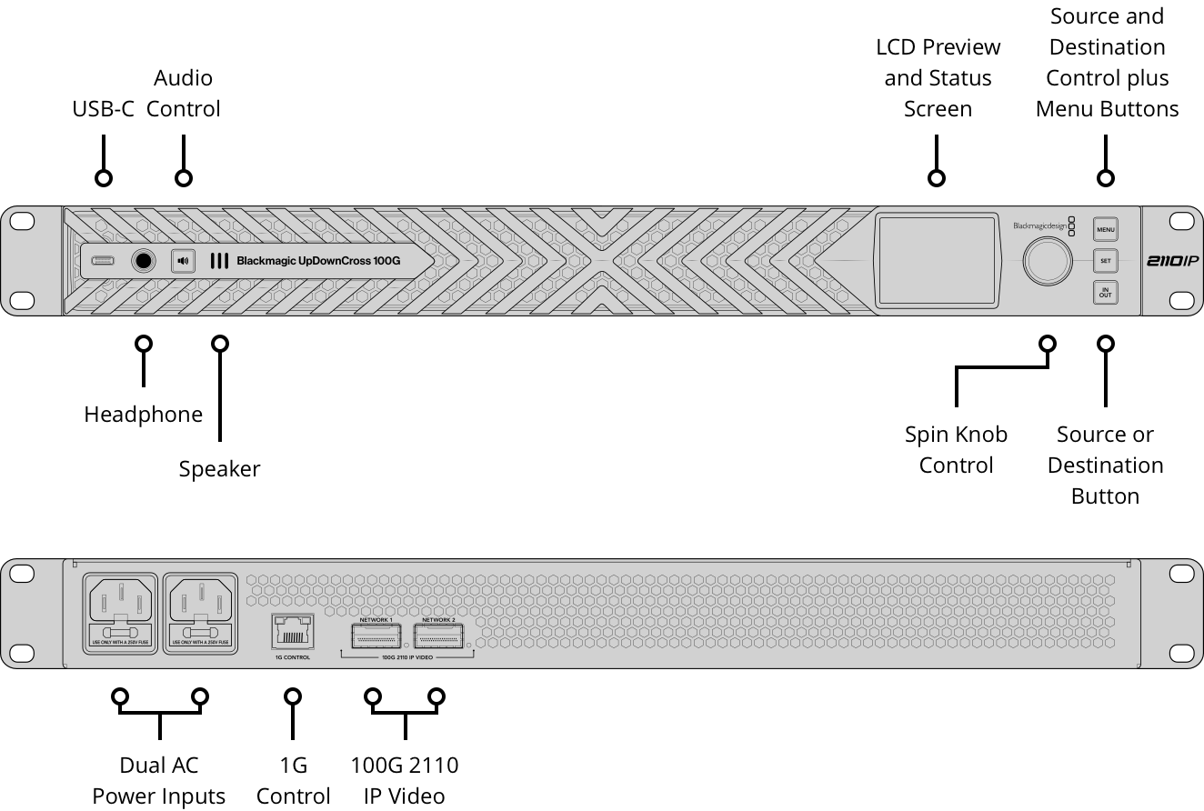 Priključci uređaja Blackmagic UpDownCross 100G