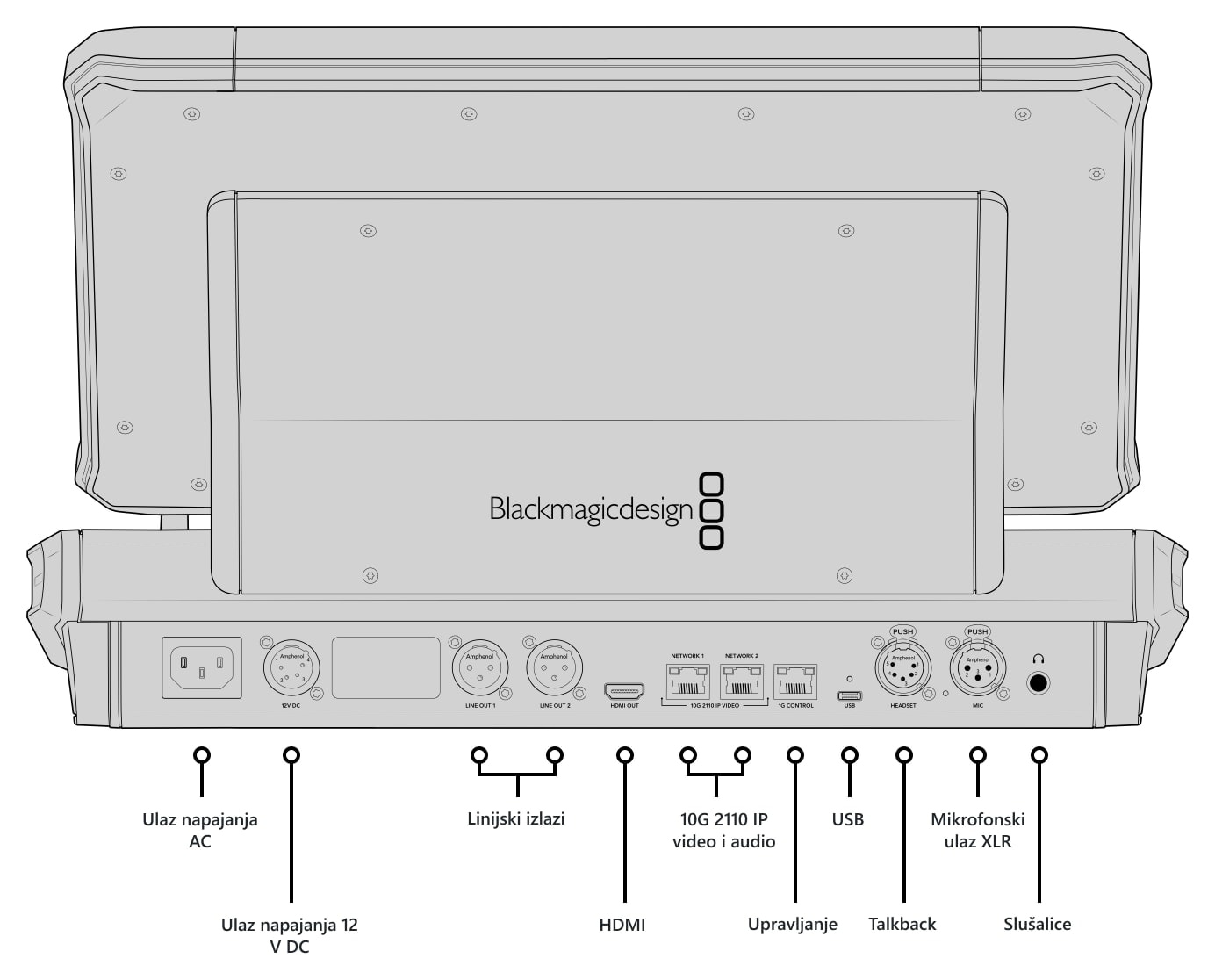 Blackmagic Design Fairlight Live Audio Panel 10 – Opis priključaka