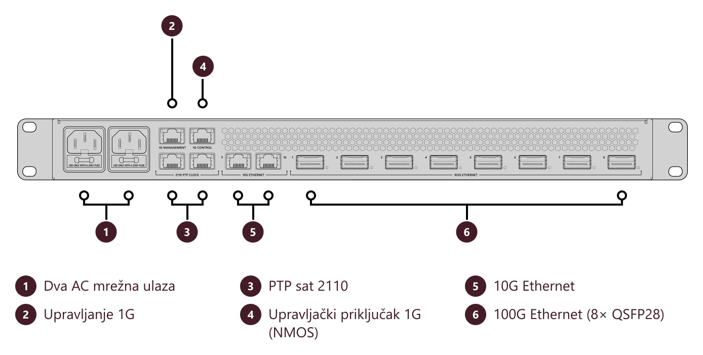 Blackmagic Ethernet Switch 820 – Priključci i upravljački elementi