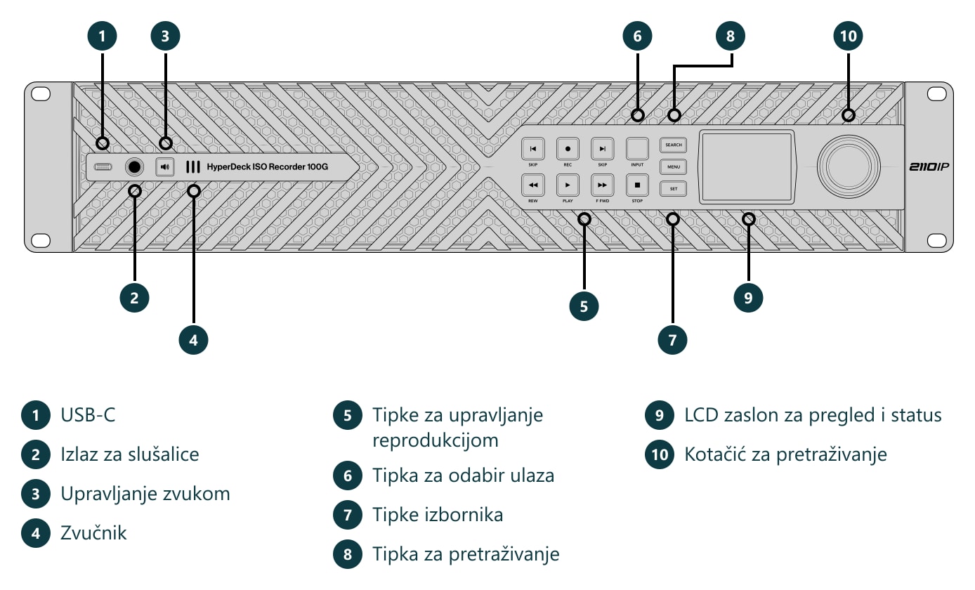 HyperDeck ISO Recorder 100G – Priključci i upravljački elementi