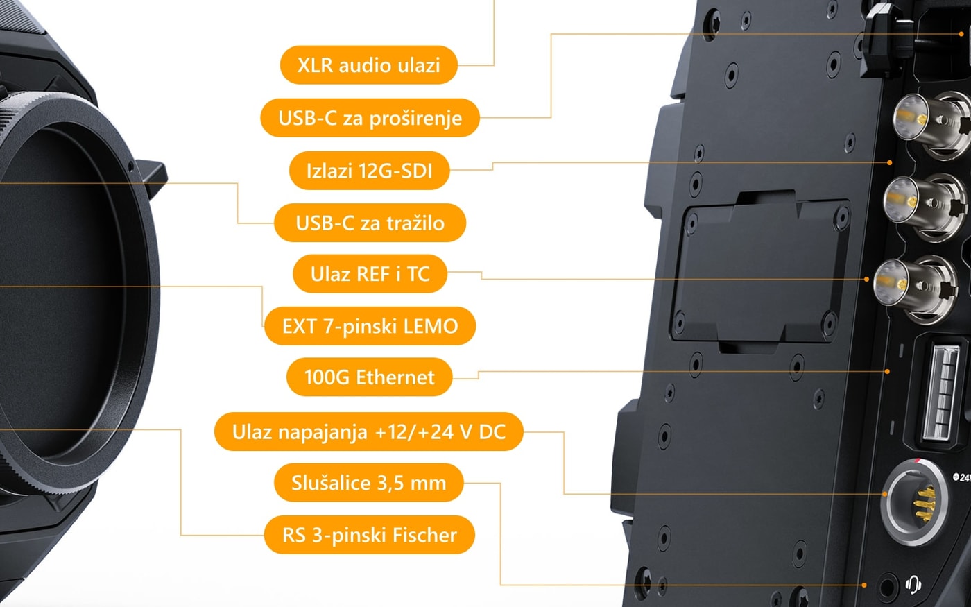 Blackmagic URSA Cine 12K LF 100G – Priključci