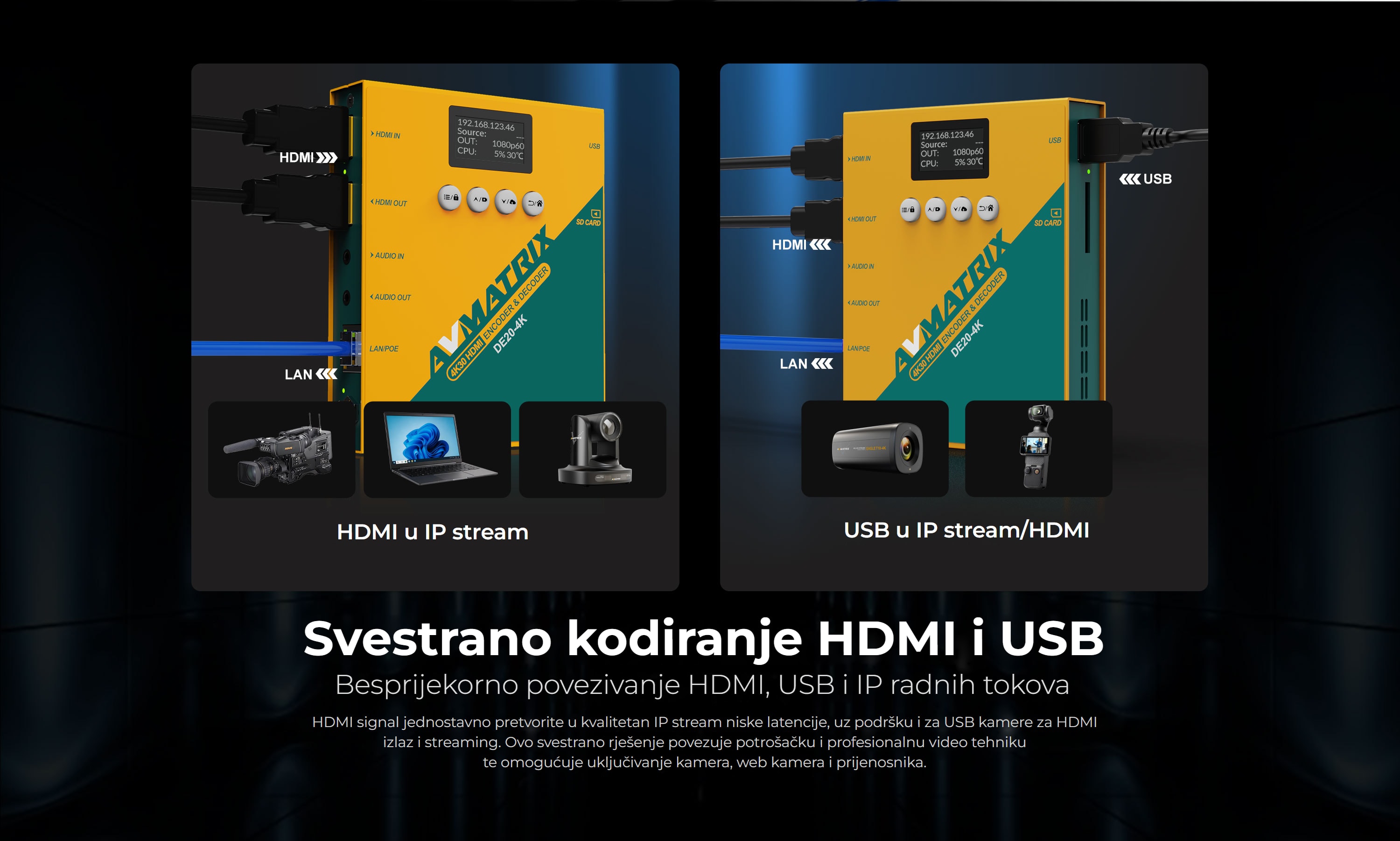 AVMatrix 4K HDMI Encoder & Decoder with NDI|HX