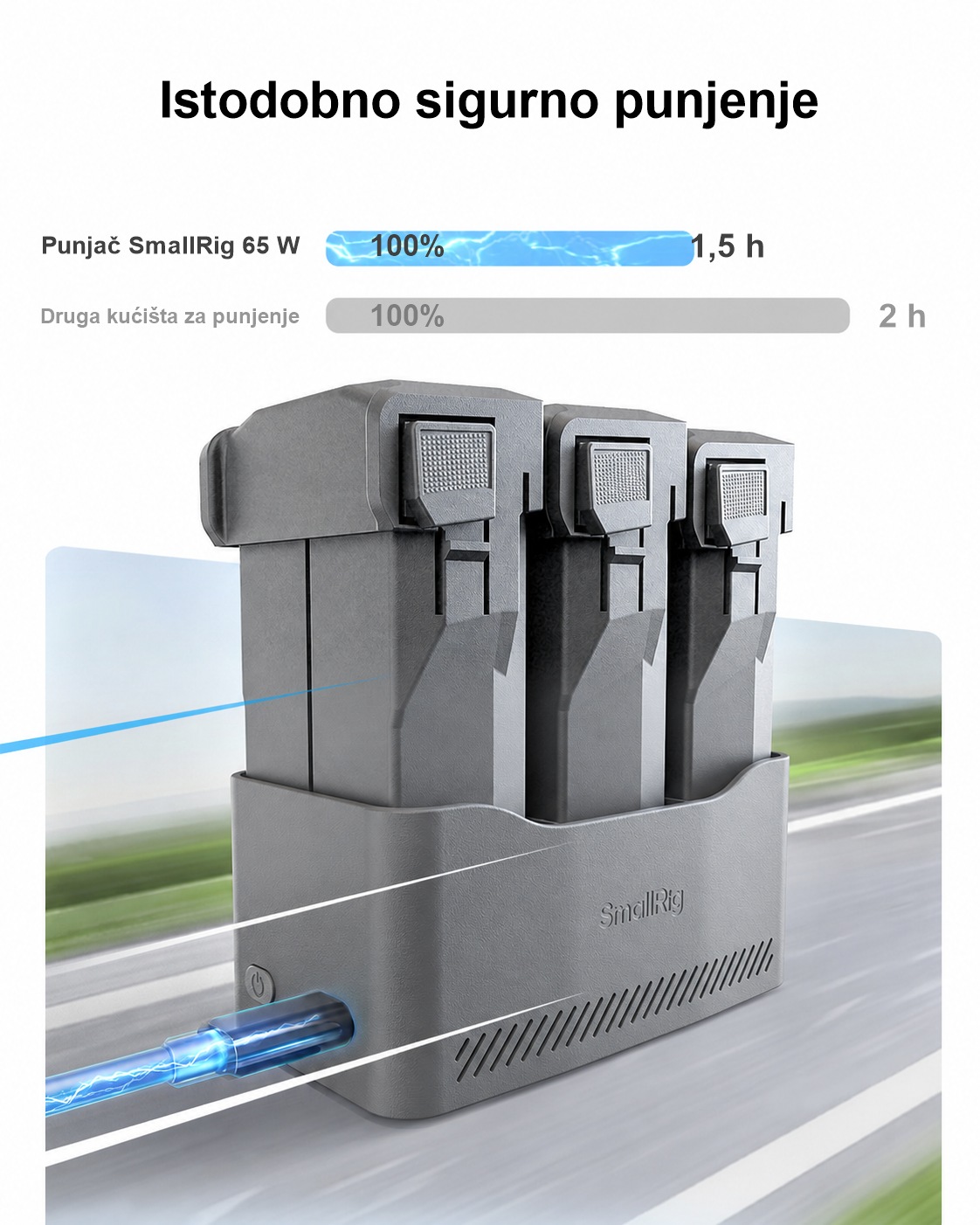 SmallRig 65W Battery Charger for DJI Mini 5 / 4 / 3 Pro 6501 HR 3
