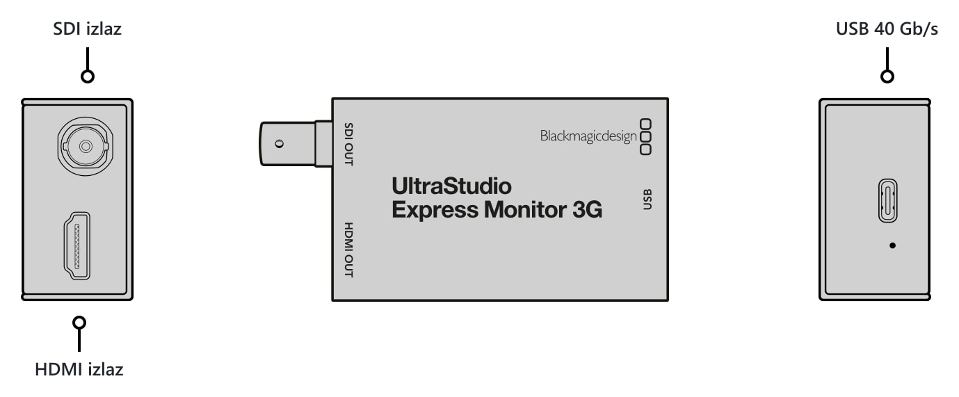UltraStudio Express Monitor 3G – Priključci