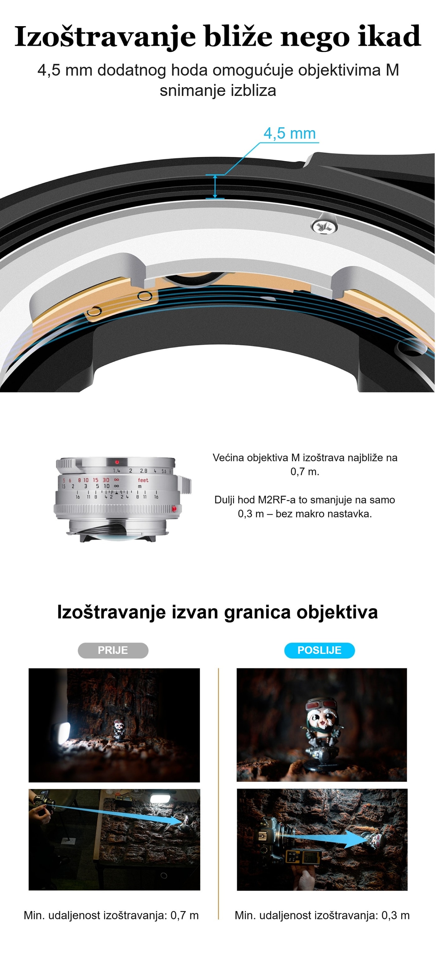 Megadap M2RF – Izoštravanje bliže nego sa samim objektivom