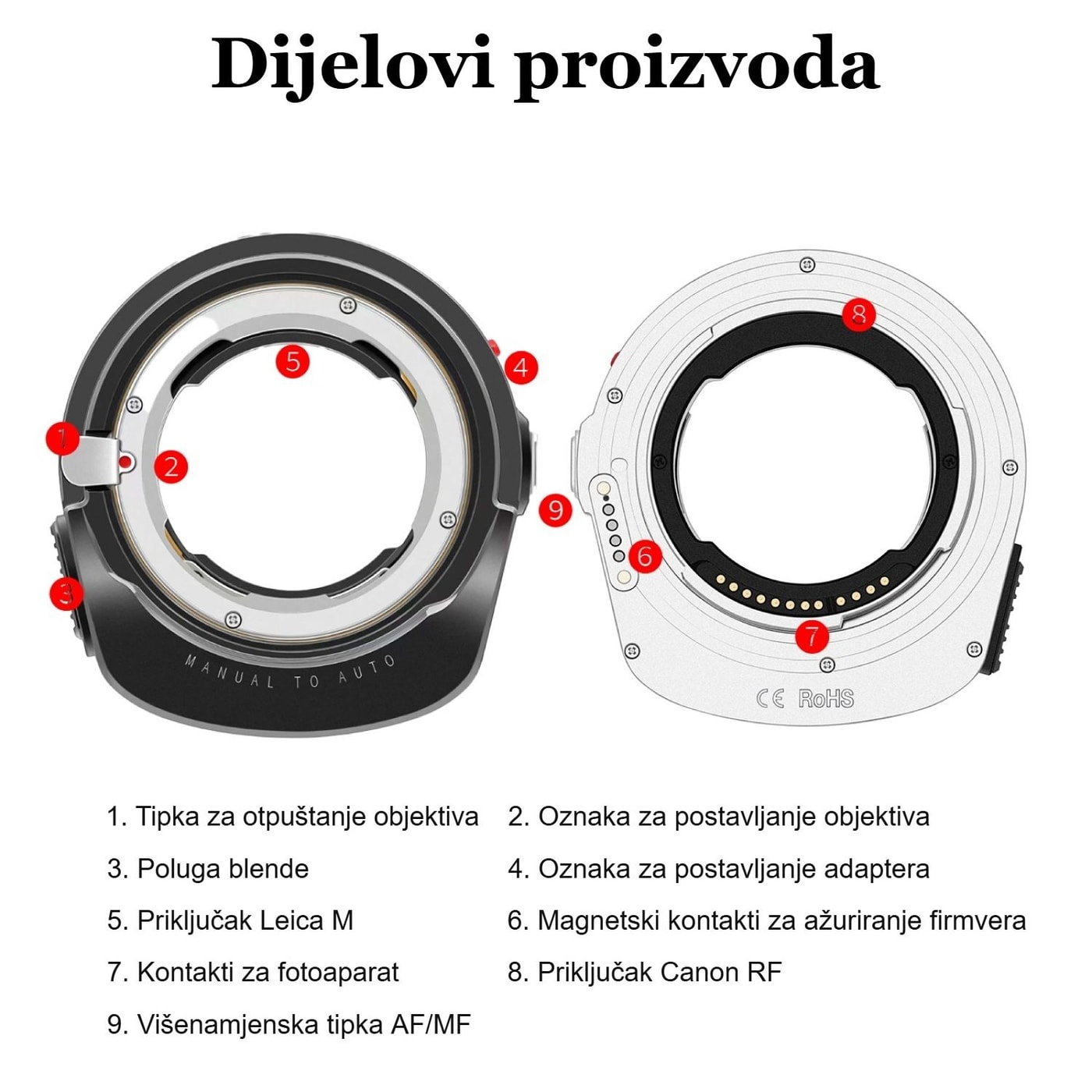 Megadap M2RF – Dijelovi proizvoda
