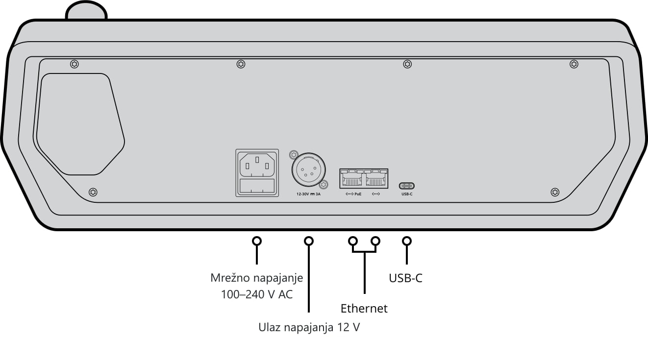 ATEM 1 M/E Advanced Panel 10 – Stražnja strana i priključci