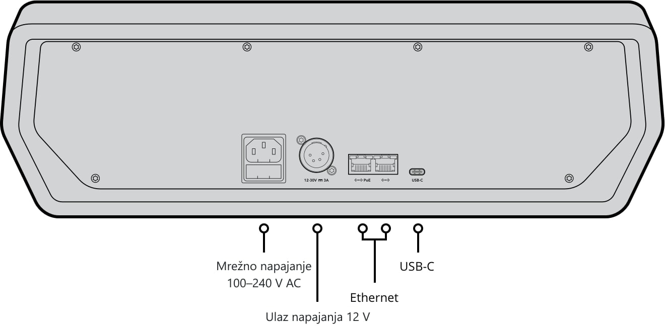 ATEM Camera Control Panel – Stražnja strana i priključci