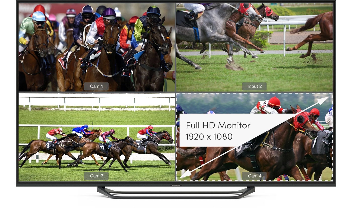 Blackmagic MultiView 4 HD – SDI i HDMI izlazi