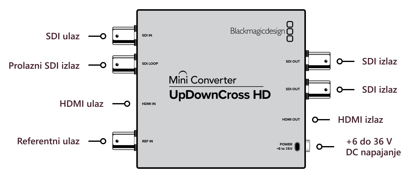 Mini Converter UpDownCross HD – Priključci