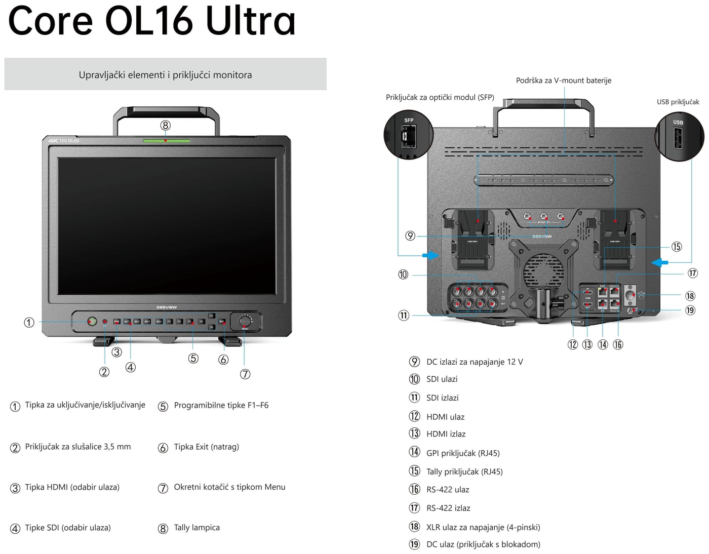 Desview Core OL16 Ultra 12G – Upravljački elementi i priključci