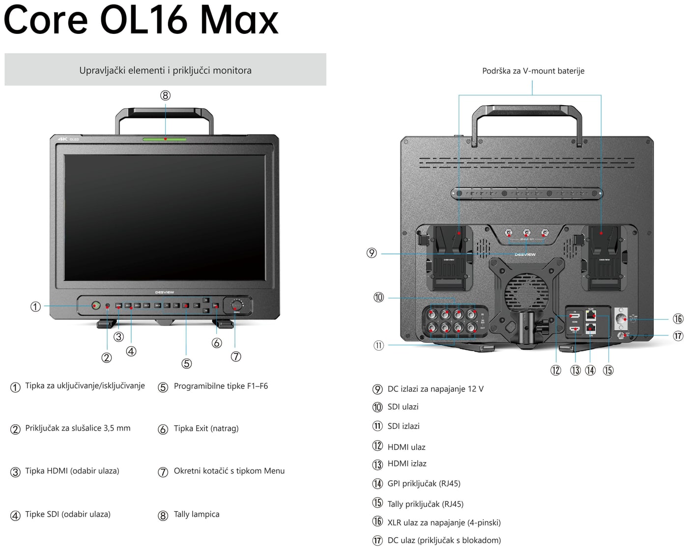 Desview Core OL16 MAX – Upravljački elementi i priključci