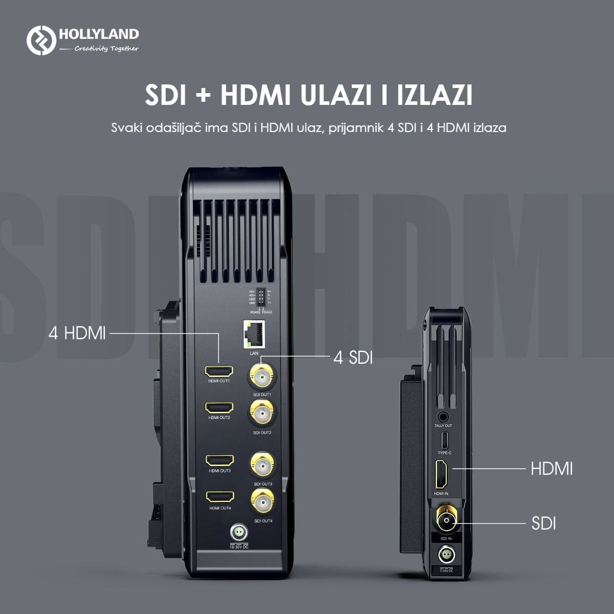 Hollyland Syscom 421S 2TX + 1RX bežični prijenos videa – SDI i HDMI na obje strane