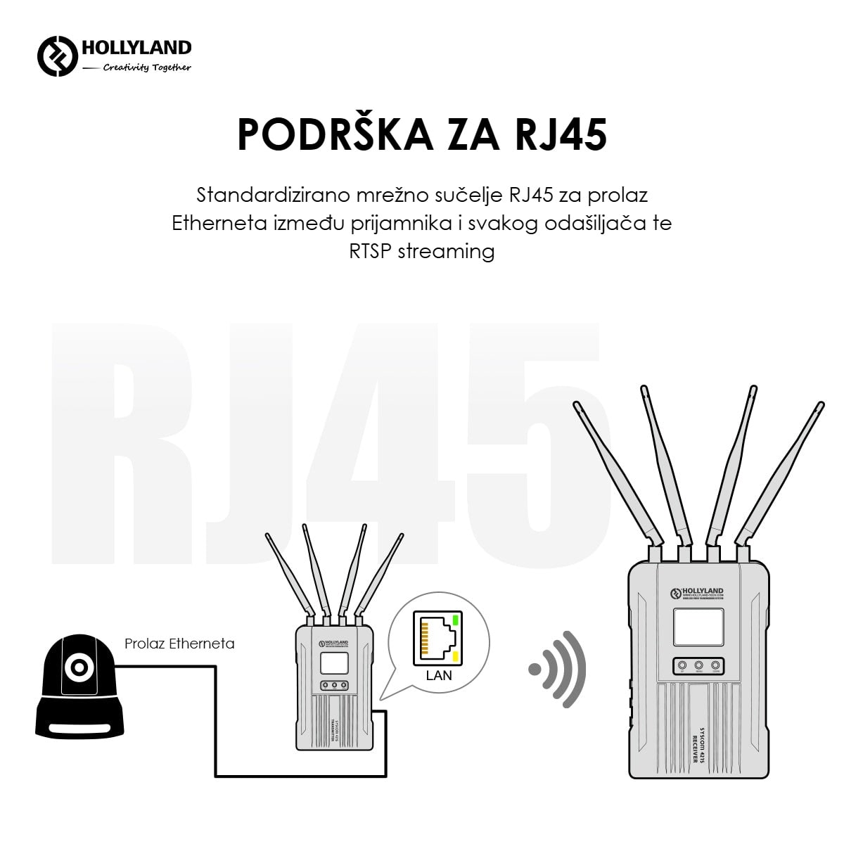 Hollyland Syscom 421S 2TX + 1RX bežični prijenos videa – Ethernet i RTSP stream