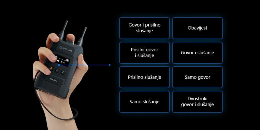Hollyland Solidcom M1 Pro – Osam unaprijed postavljenih načina beltpacka
