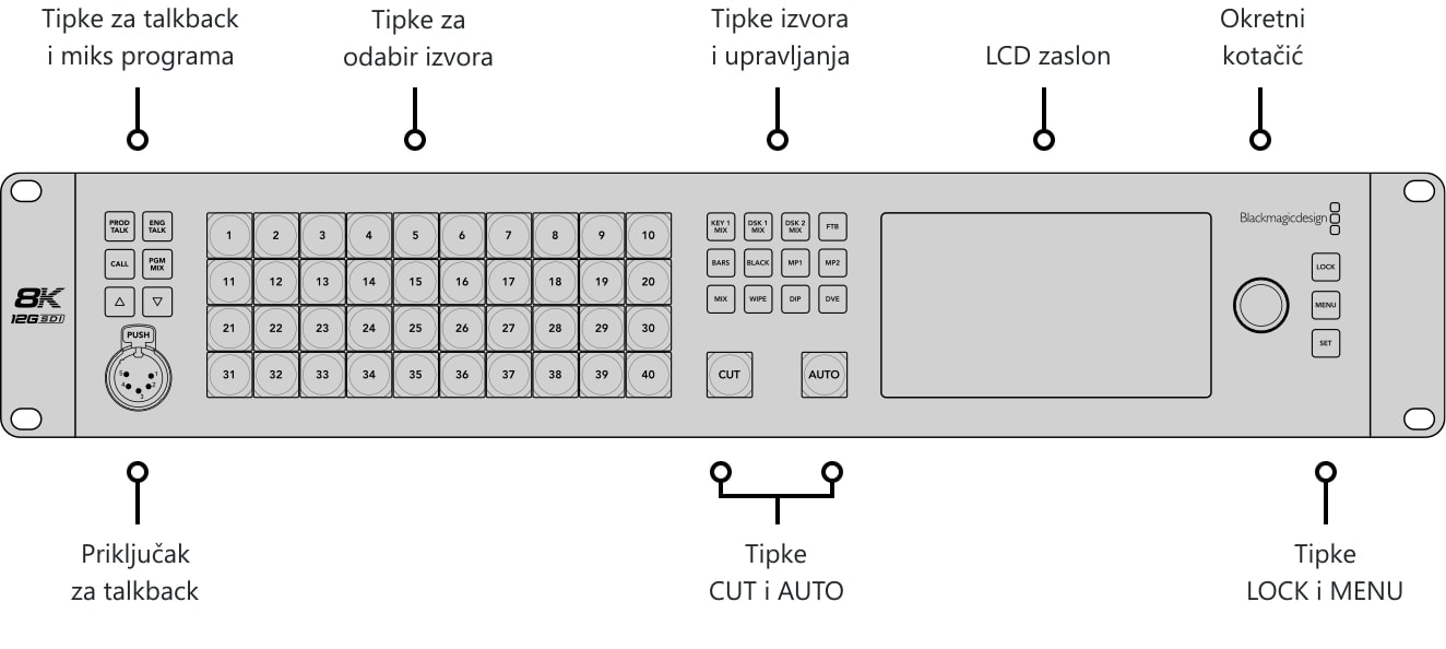 ATEM Constellation 8K – Upravljačka ploča i priključci