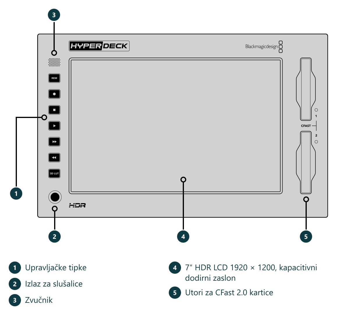 HyperDeck Extreme 8K HDR – Priključci i upravljački elementi