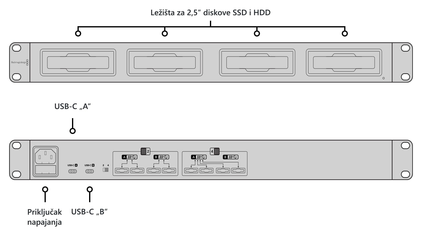 Blackmagic Design MultiDock 10G – Opis ležišta i priključaka