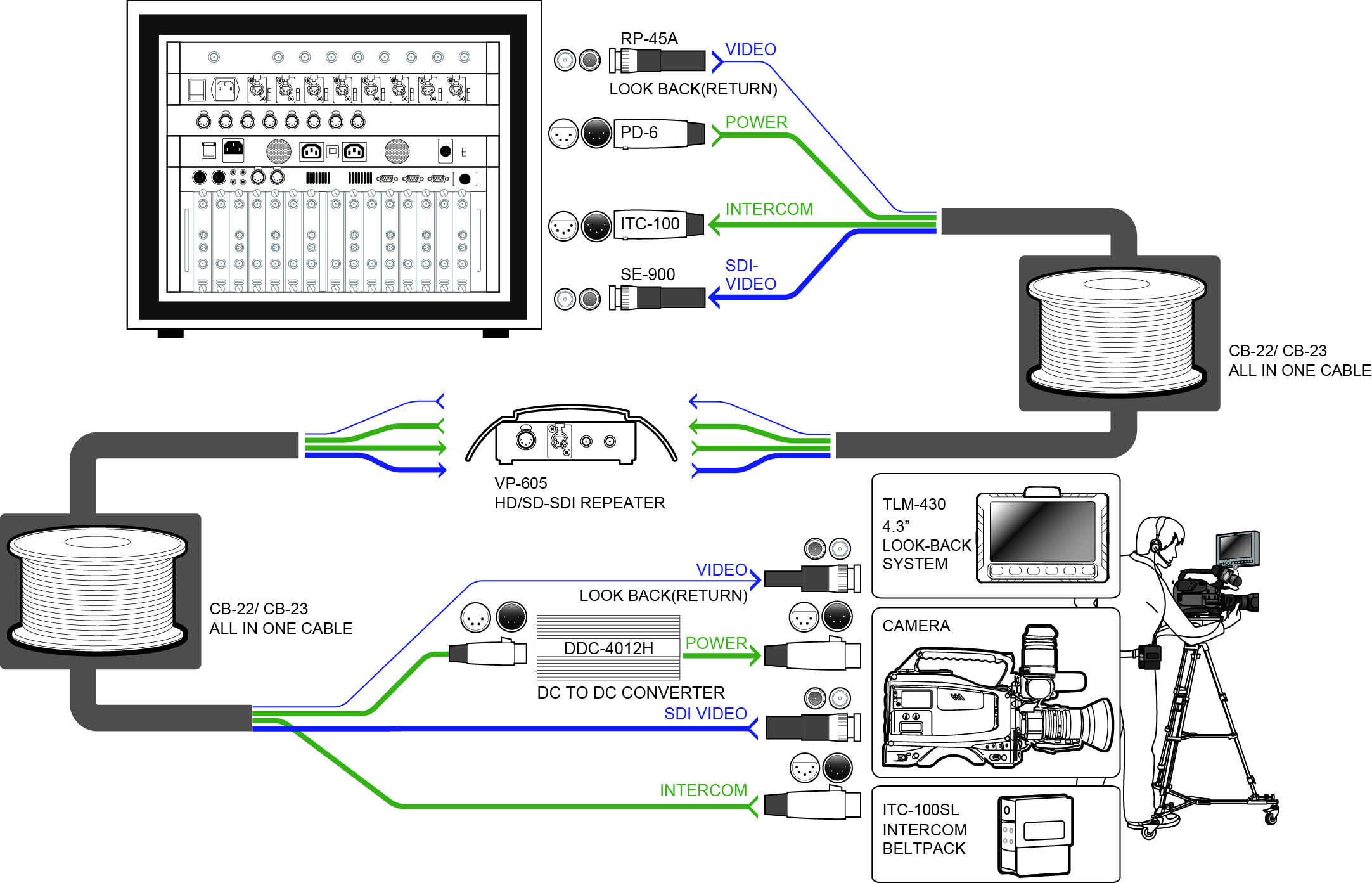 SUSTAV S REPETITOROM VP-605H