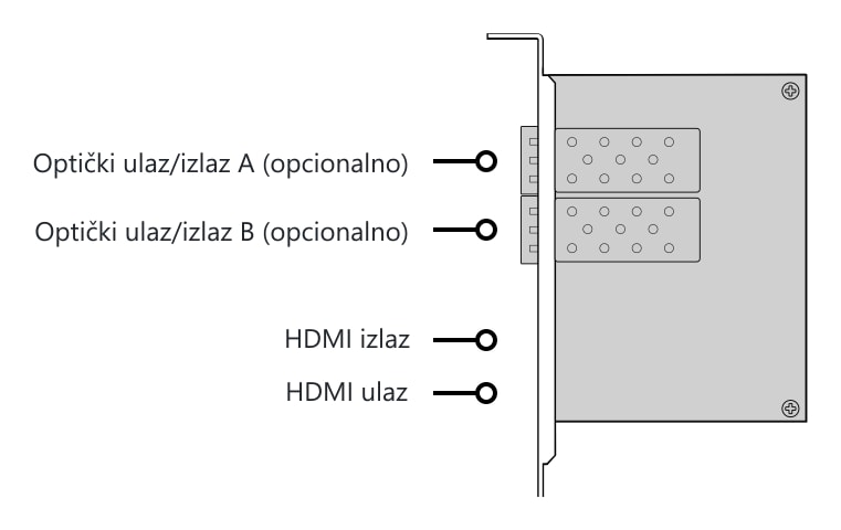 DeckLink 4K Extreme 12G – HDMI 2.0 – Priključci