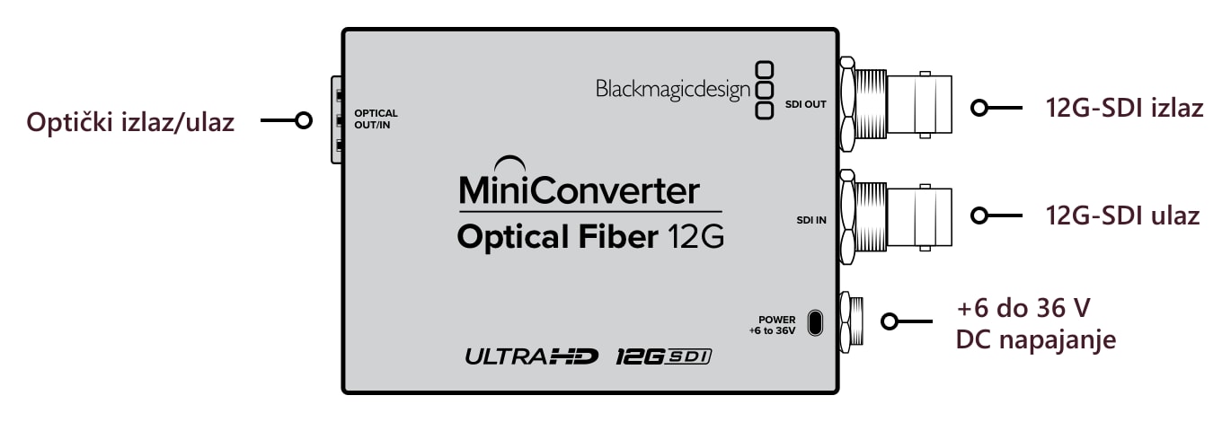 Mini Converter Optical Fiber 12G – Priključci