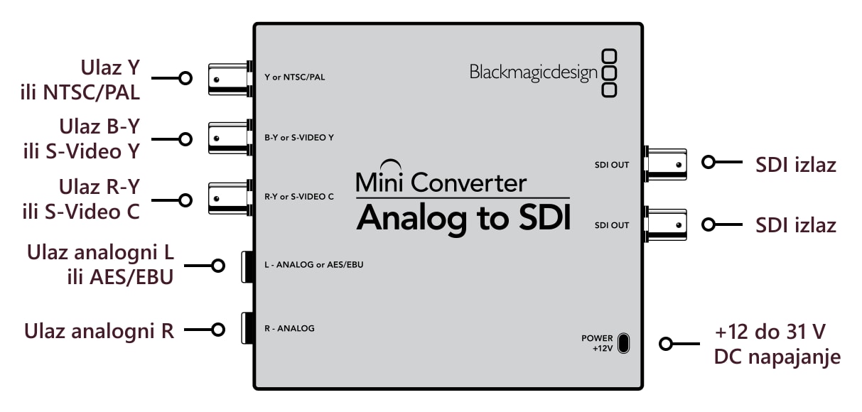 Mini Converter Analog to SDI – Priključci