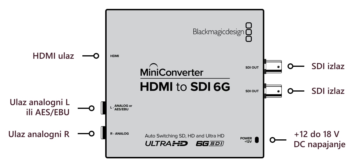 Mini Converter HDMI to SDI 6G – Priključci