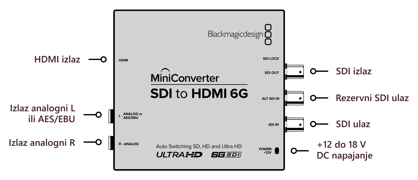 Mini Converter SDI to HDMI 6G – Priključci