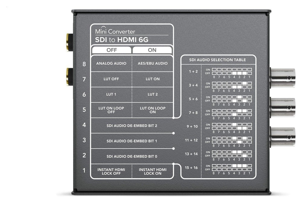 Mini Converter SDI to HDMI 6G – Postavljanje mini prekidačima ili putem USB-a