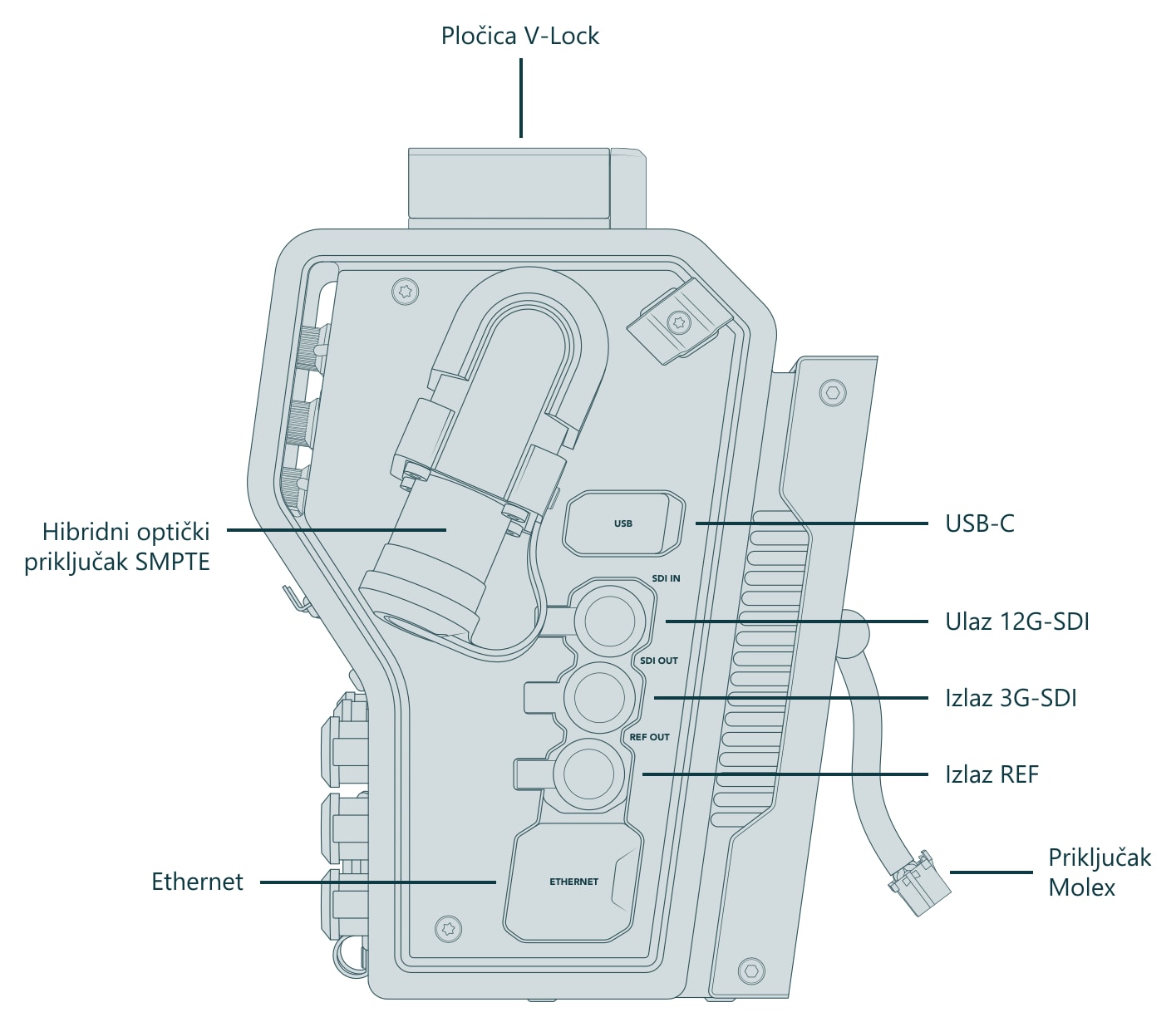 Blackmagic Design Camera Fiber Converter – Priključci i upravljački elementi (pogled 1 od 3)