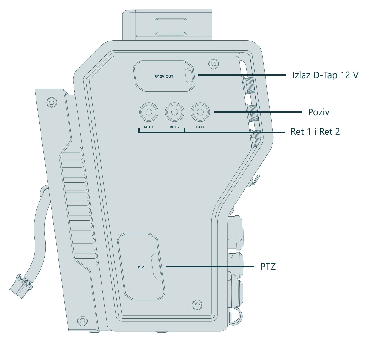 Blackmagic Design Camera Fiber Converter – Priključci i upravljački elementi (pogled 2 od 3)