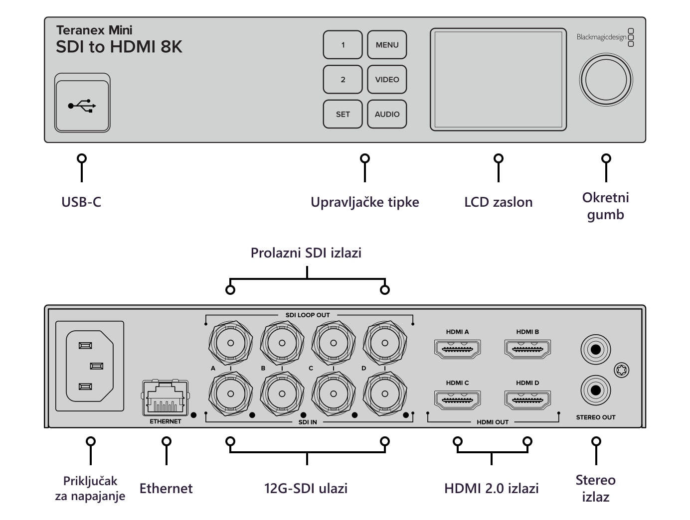 Teranex Mini SDI to HDMI 8K HDR – Priključci