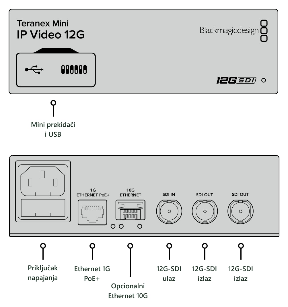 Teranex Mini IP Video 12G – Priključci