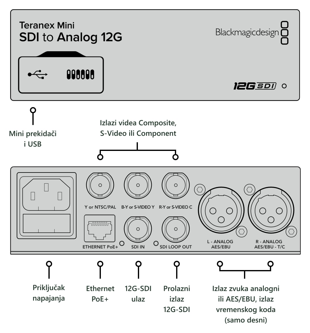 Teranex Mini SDI to Analog 12G – Priključci